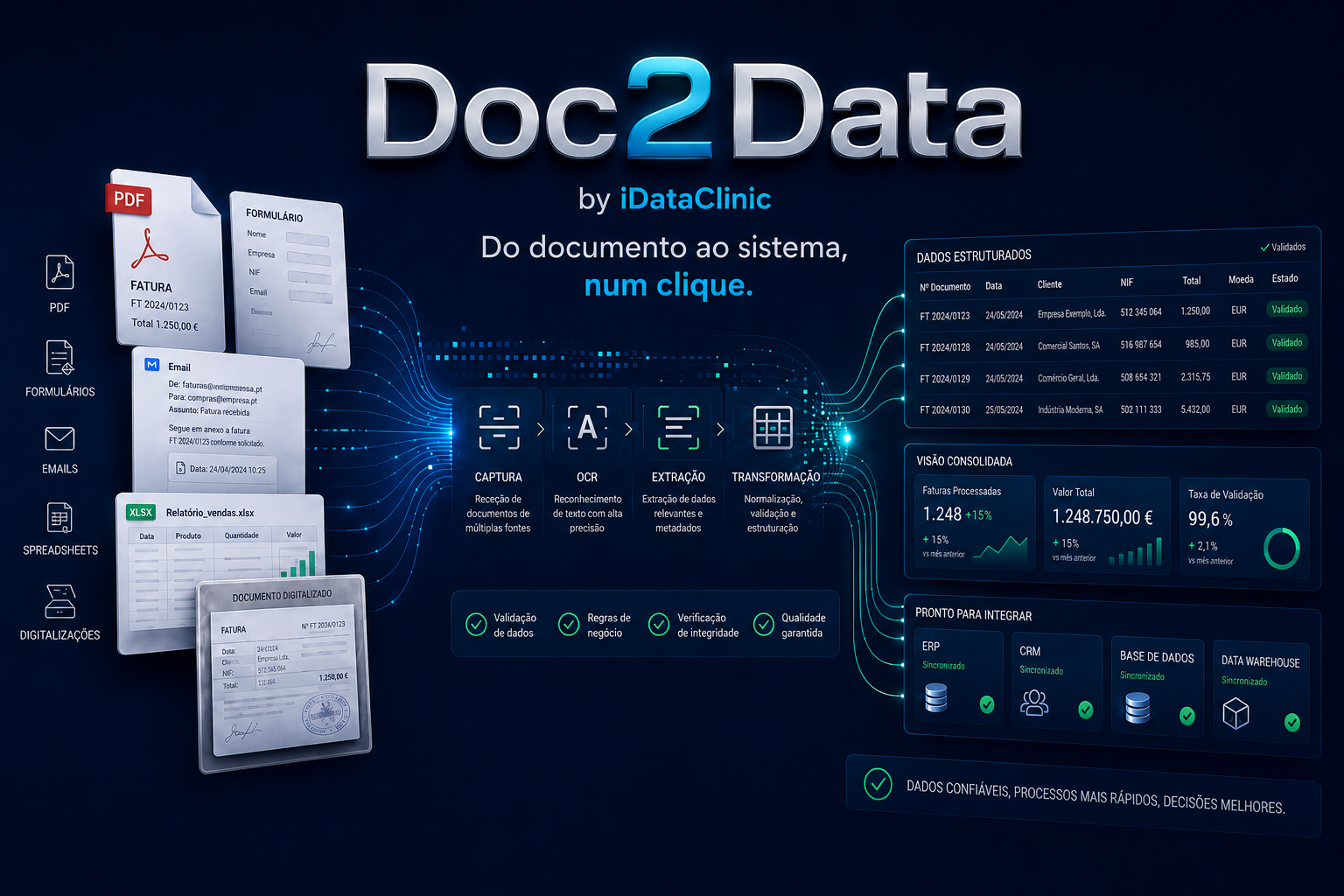 Capa visual do Doc2Data mostrando a transformação de documentos em dados estruturados para sistemas empresariais.